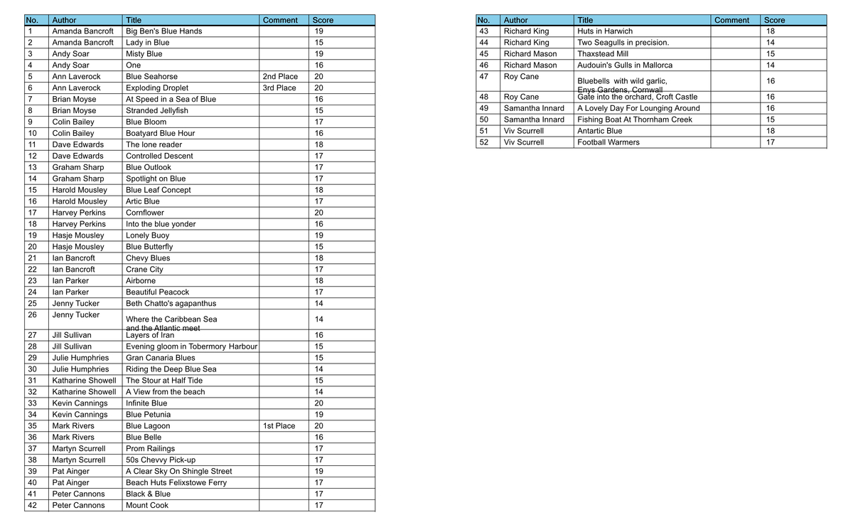 The Colour Blue Scoresheet